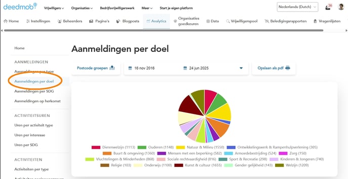 analytics-nl-1