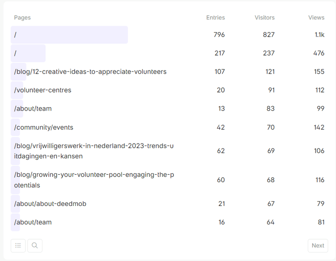 fathom-content-pages