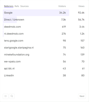 fathom-sources-referrers-1