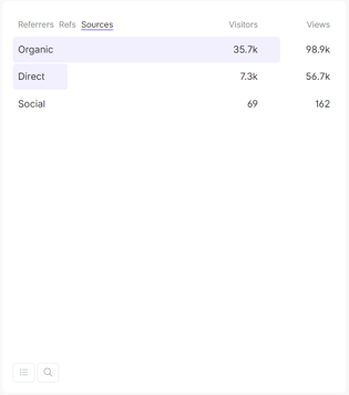 fathom-sources-referrers-2