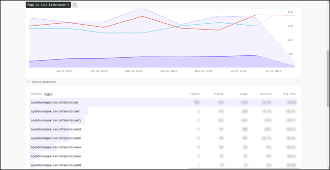 fathom-talentscan-blur