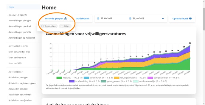 postcodeegroepen-1