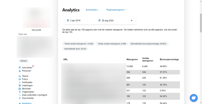 web-analytics-orgs